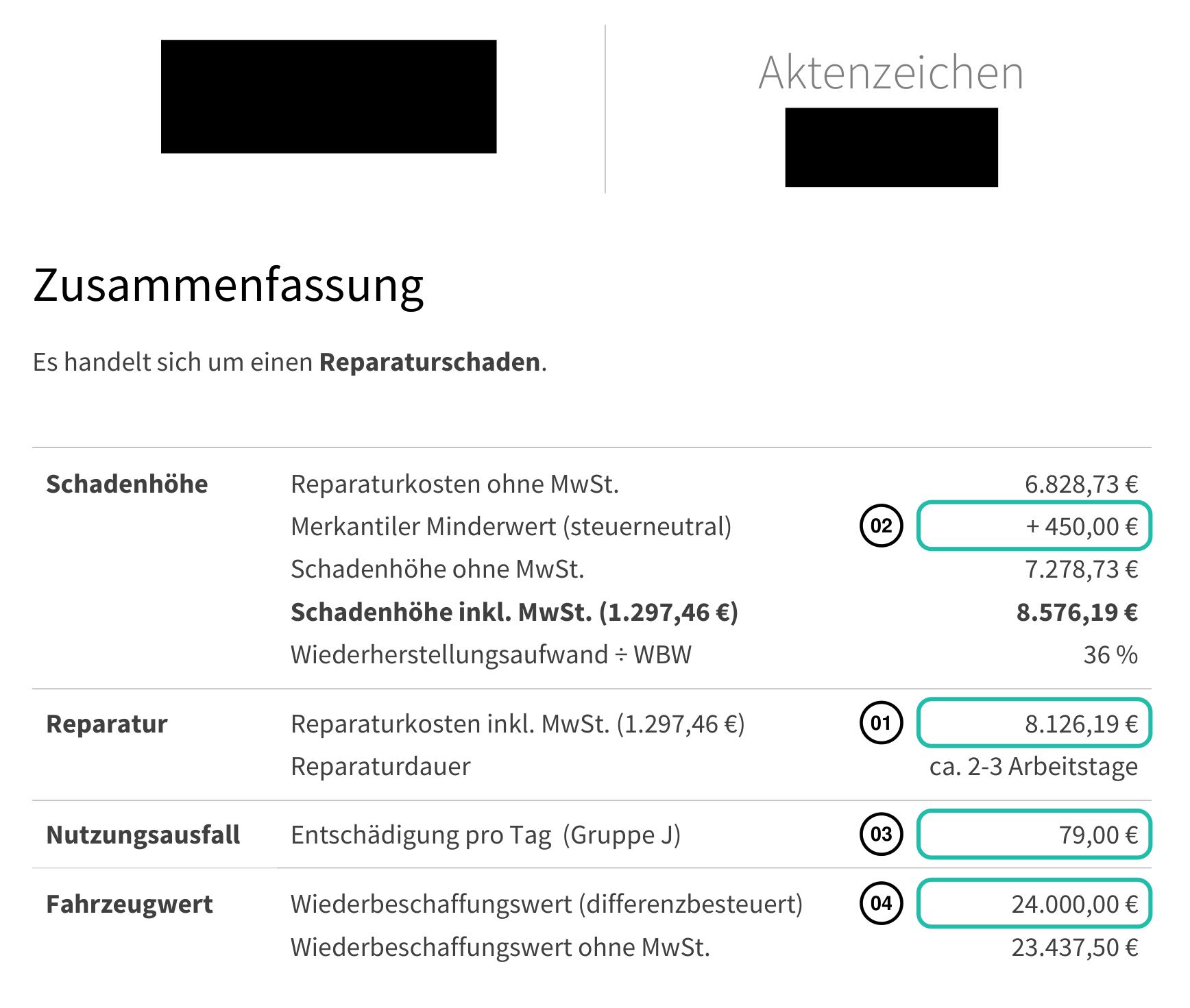 Auszug aus einem Leipziger Schadengutachten mit vier markierten Positionen: Reparaturkosten 8.126,19 €, merkantile Wertminderung 450 €, Nutzungsausfall 79 € pro Tag, Wiederbeschaffungswert 24.000 €